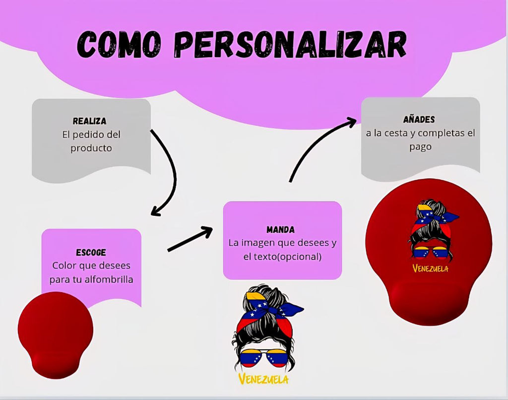 Alfombrillas Personalizadas